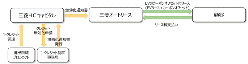 ダイアグラムAI によって生成されたコンテンツは間違っている可能性があります。